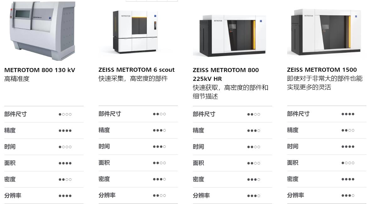 静安静安蔡司静安工业CT